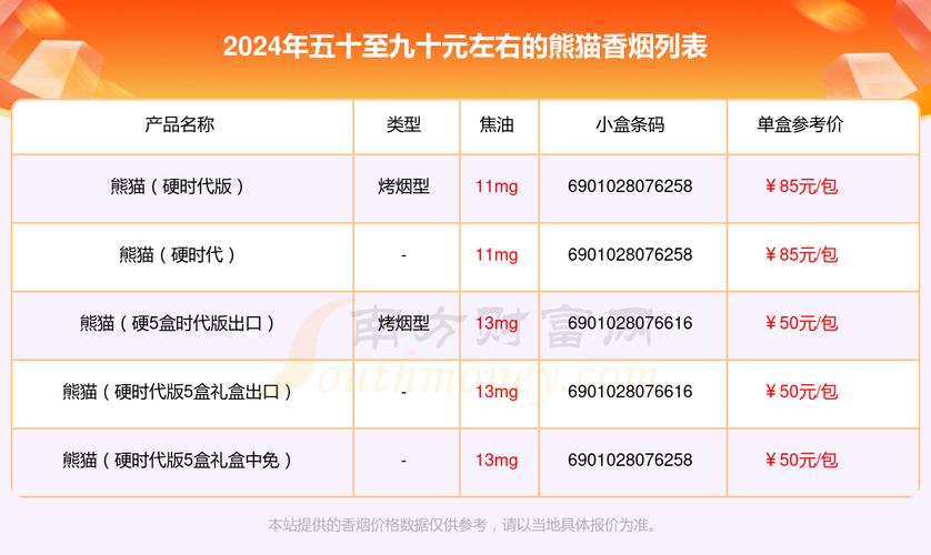 免税熊猫香烟价格(免税熊猫香烟价格一览表)