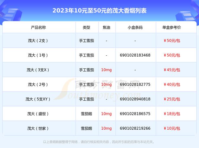 10元茂大香烟价格【10元茂大香烟价格多少】
