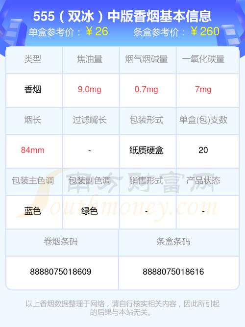 高档香烟烟草配方(高档香烟烟草配方表)