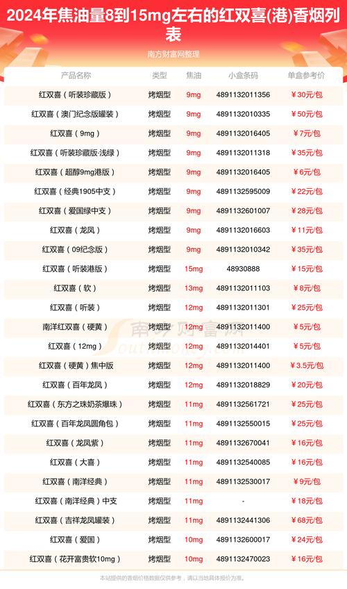 揭秘红双喜最高端香烟价格，品味奢华，尽在掌握